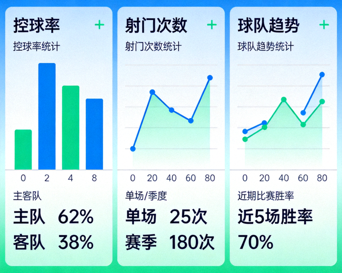 体育数据分析看板展示控球率射门次数与球队趋势统计